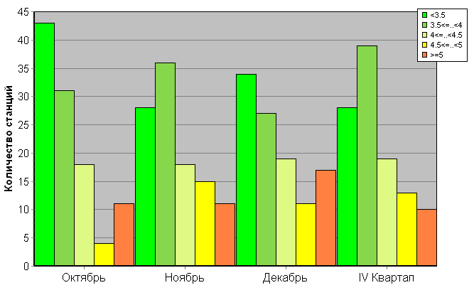 ������������� ���������� ������� �� c������������������ �������� '����������-�����-�������' ��� ������� �����