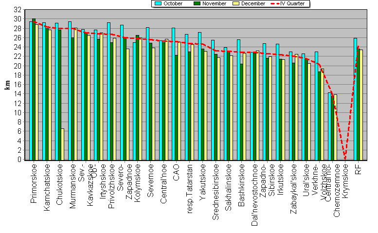 Heights of soundings