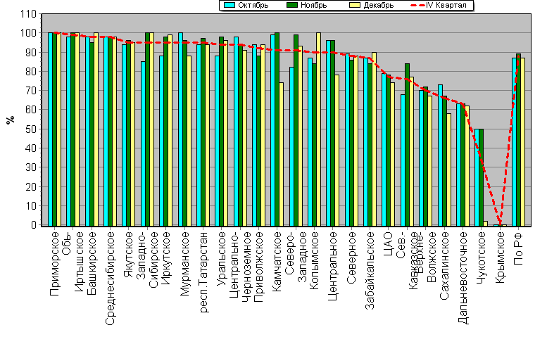 ���������� ����� ������������