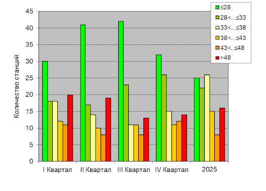 ������������� ���������� ������� �� ����������� ������������������� �������� '����������-�������' ��� �������������