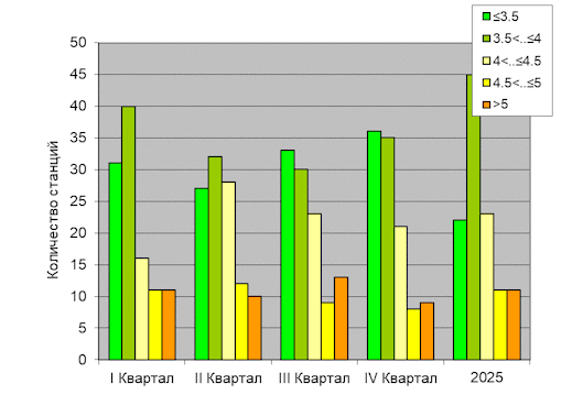 ������������� ���������� ������� �� c������������������ �������� '����������-�����-�������' ��� ������� �����
