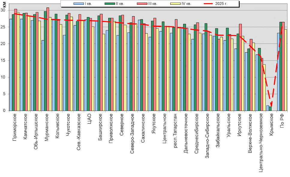 ������ ������������