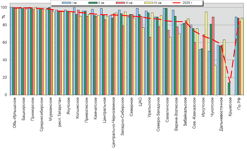 ���������� ����� ������������