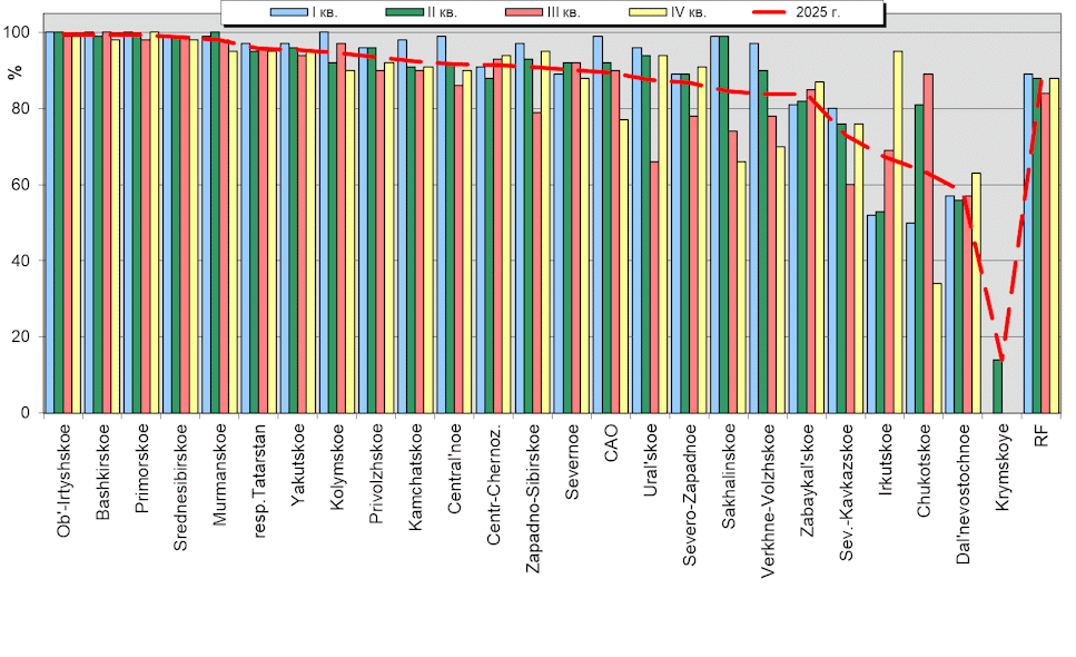 Observational program fulfillment