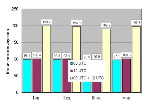 ����������� ����� ��������