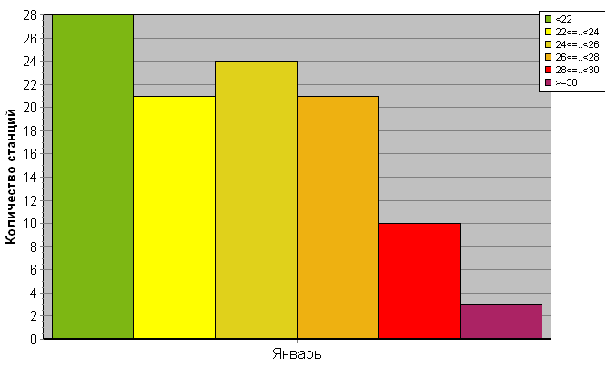 ������������� ���������� ������� �� ������� ������ ������������