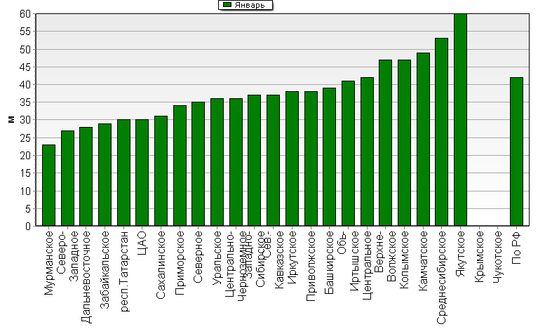 ���������� ������������������ �������� '����������-�������' ��� ������������� � ���� 1000-100 ���