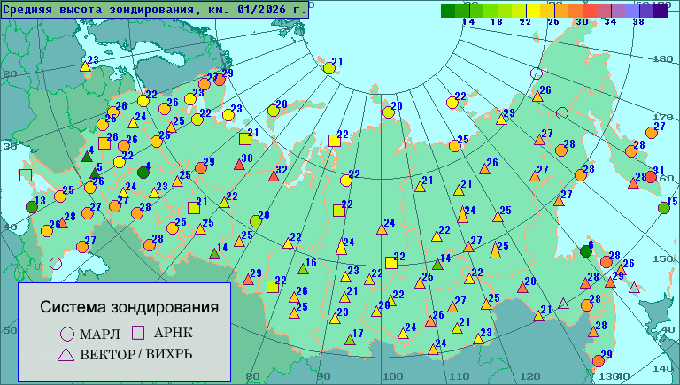 ������� ������ ������������