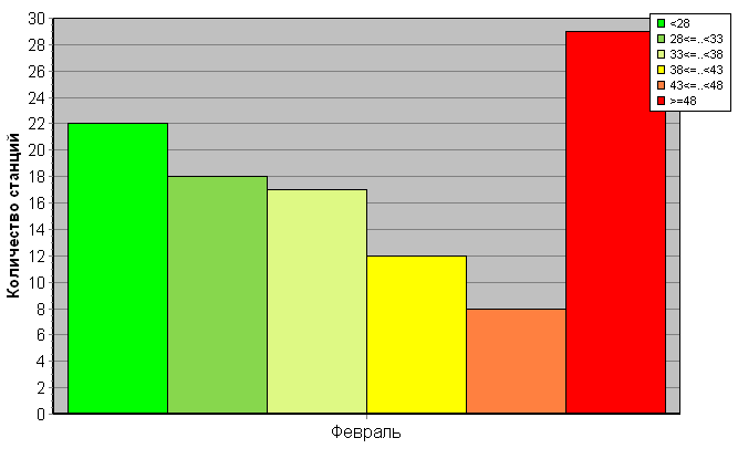 ������������� ���������� ������� �� ����������� ������������������� �������� '����������-�������' ��� �������������