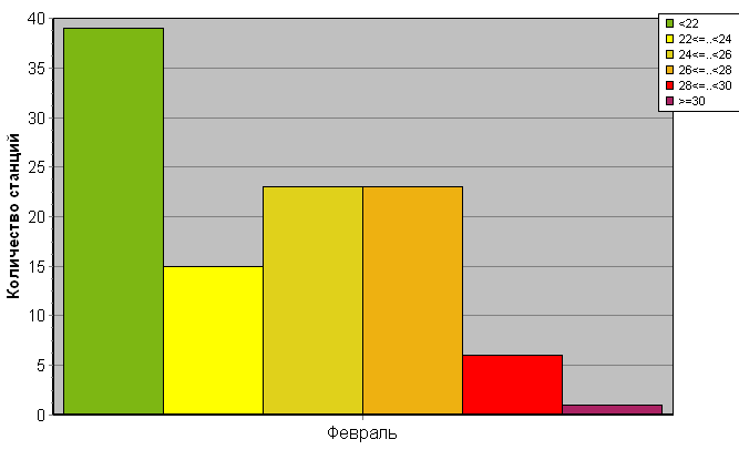 ������������� ���������� ������� �� ������� ������ ������������