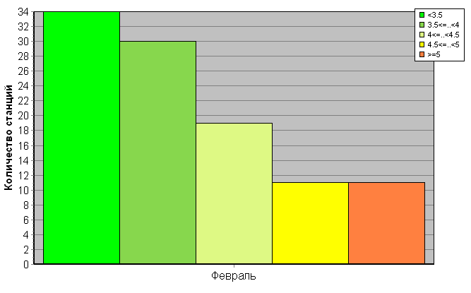 ������������� ���������� ������� �� c������������������ �������� '����������-�����-�������' ��� ������� �����