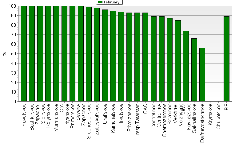 Observational program fulfillment