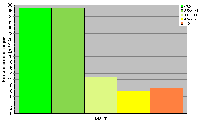 ������������� ���������� ������� �� c������������������ �������� '����������-�����-�������' ��� ������� �����