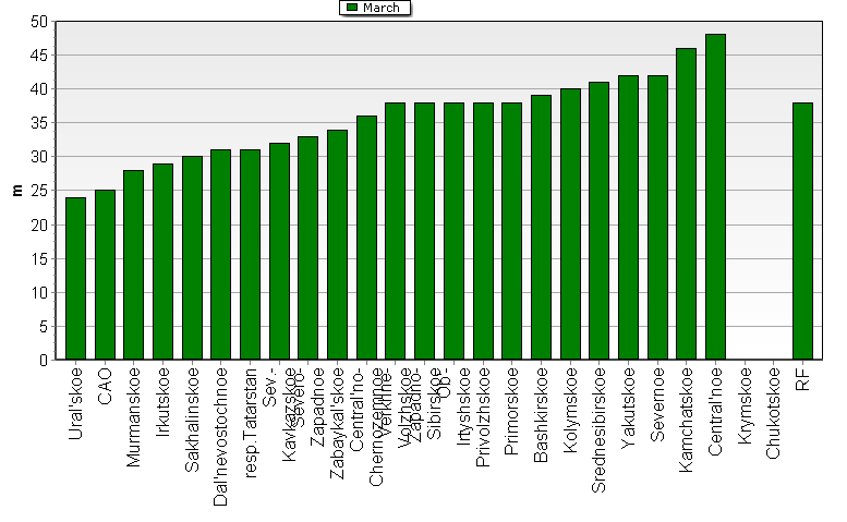 Weighted root-mean-square 'OB-FG' geopotential differences in 1000-100 hPa layer