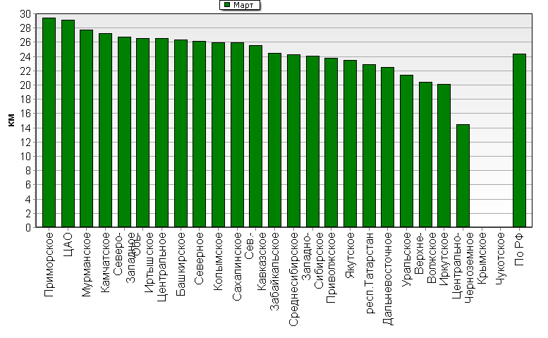 ������ ������������