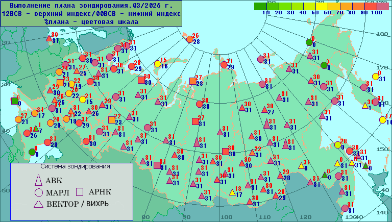 ���������� �������� � ������� ���������� ����� ����������������