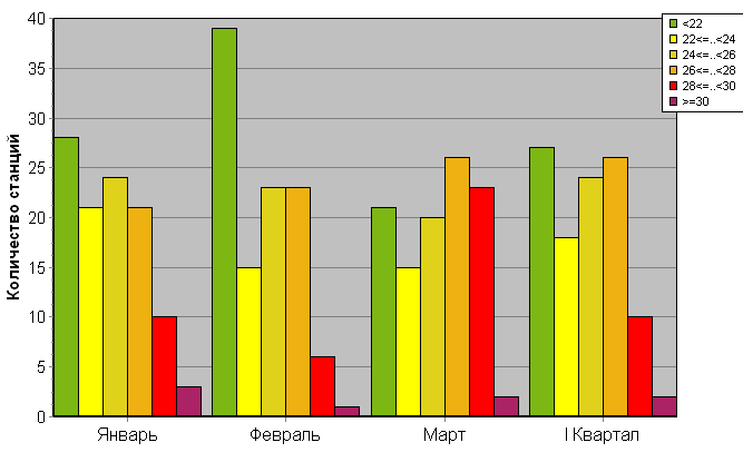 ������������� ���������� ������� �� ������� ������ ������������