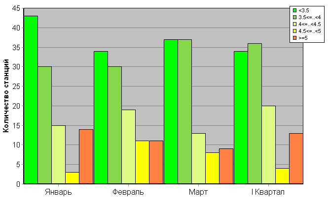 ������������� ���������� ������� �� c������������������ �������� '����������-�����-�������' ��� ������� �����