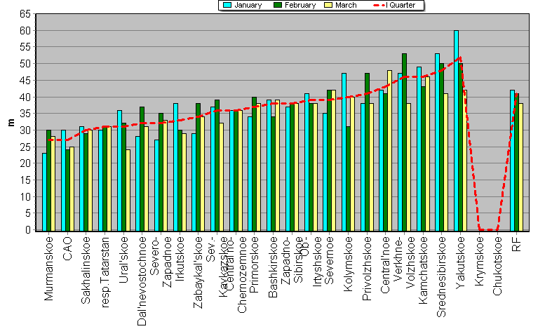 Weighted root-mean-square 'OB-FG' geopotential differences in 1000-100 hPa layer