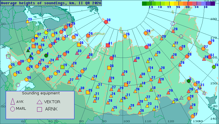 Average heights of soundings