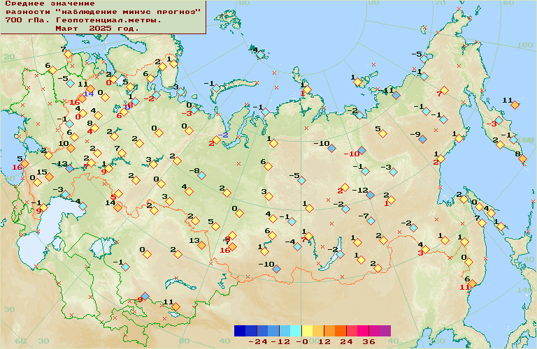 ������� ��������