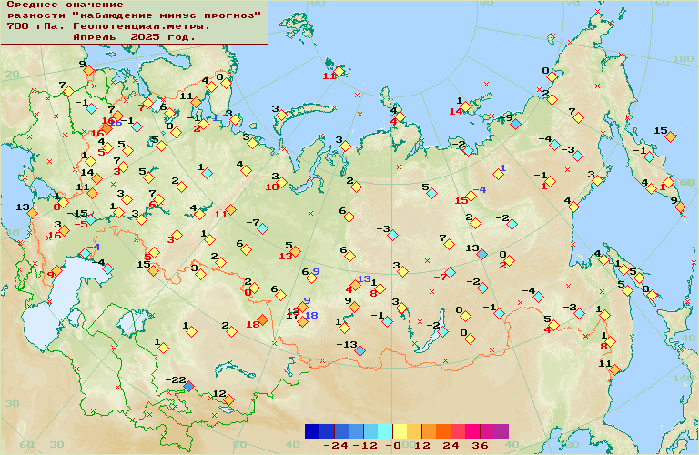 ������� ��������