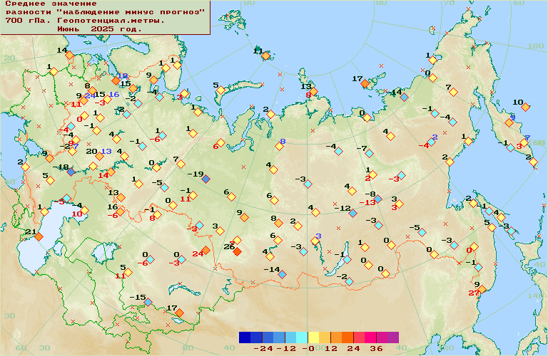 ������� ��������