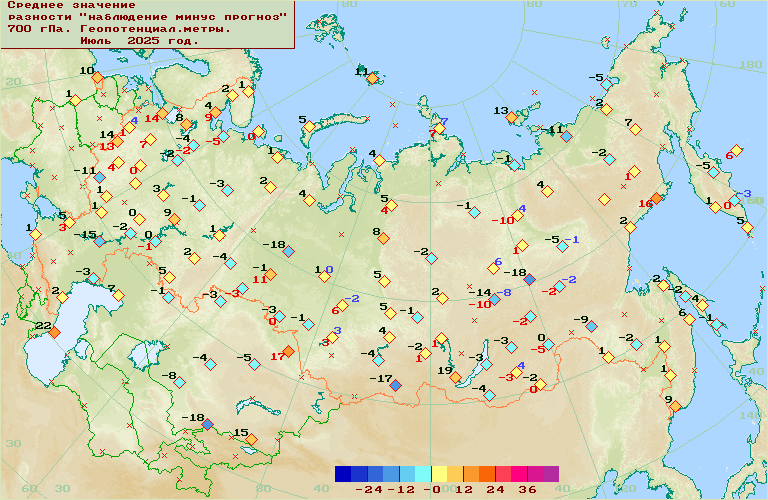 ������� ��������