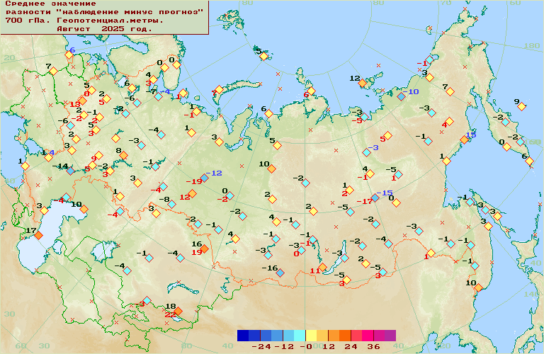 ������� ��������