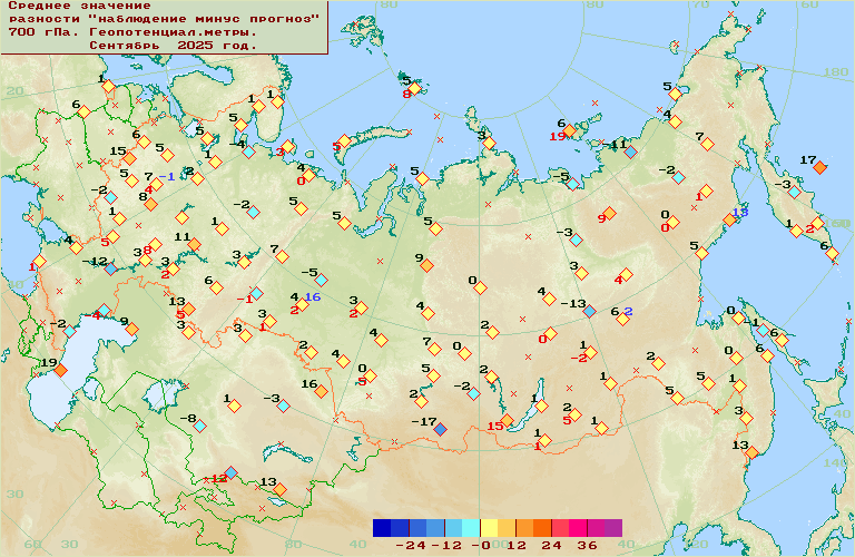 ������� ��������