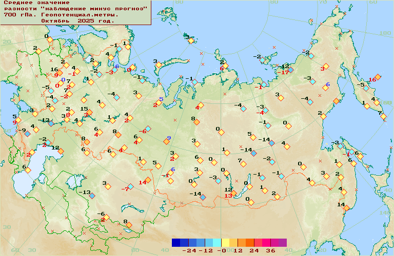 ������� ��������