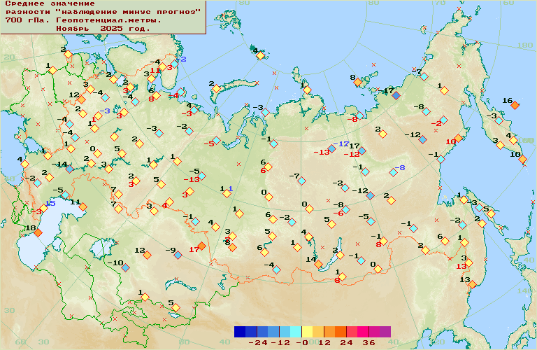 ������� ��������