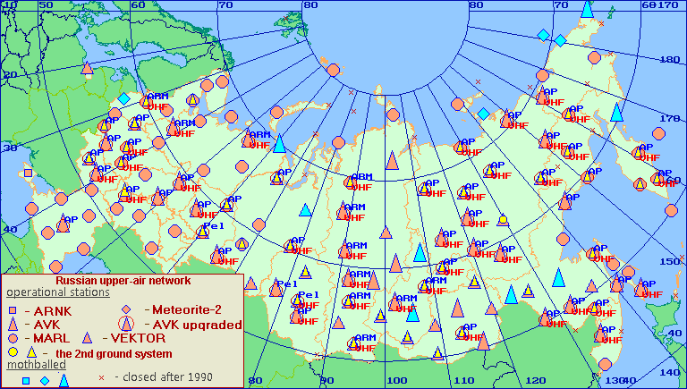 The RF upper-air stations